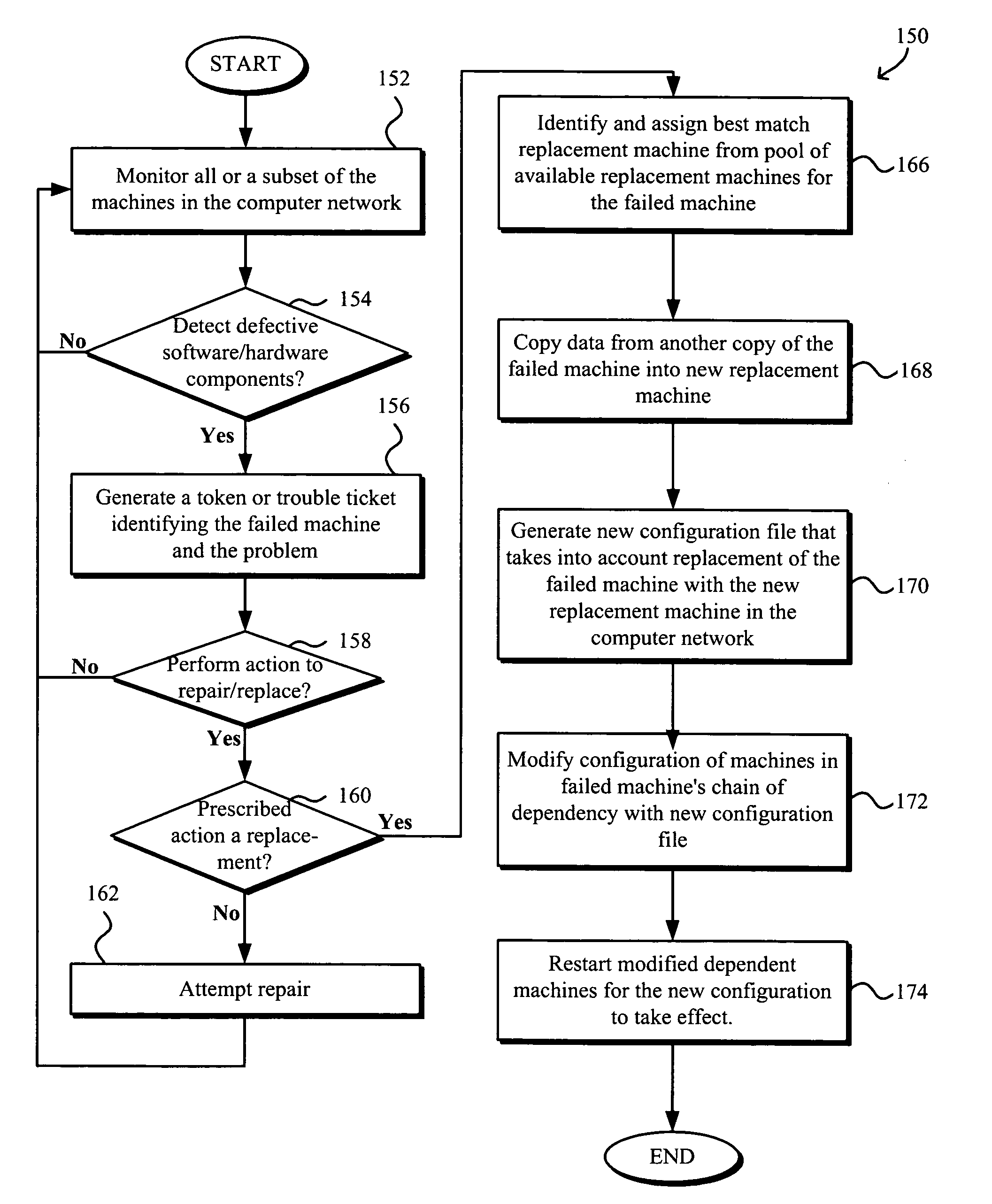 Systems and methods for automatic repair and replacement of networked machines