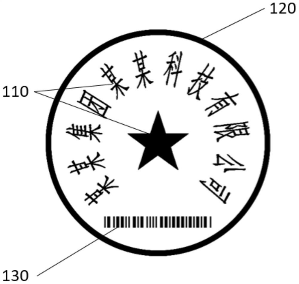 Encrypted seal and bar-shaped data secondary encryption method