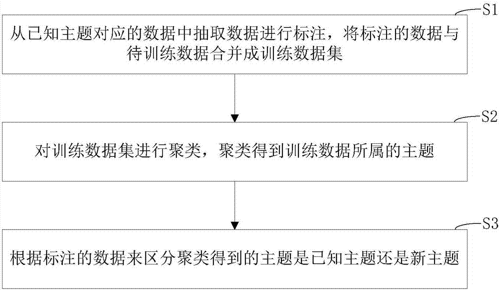 Subject differentiating method and device