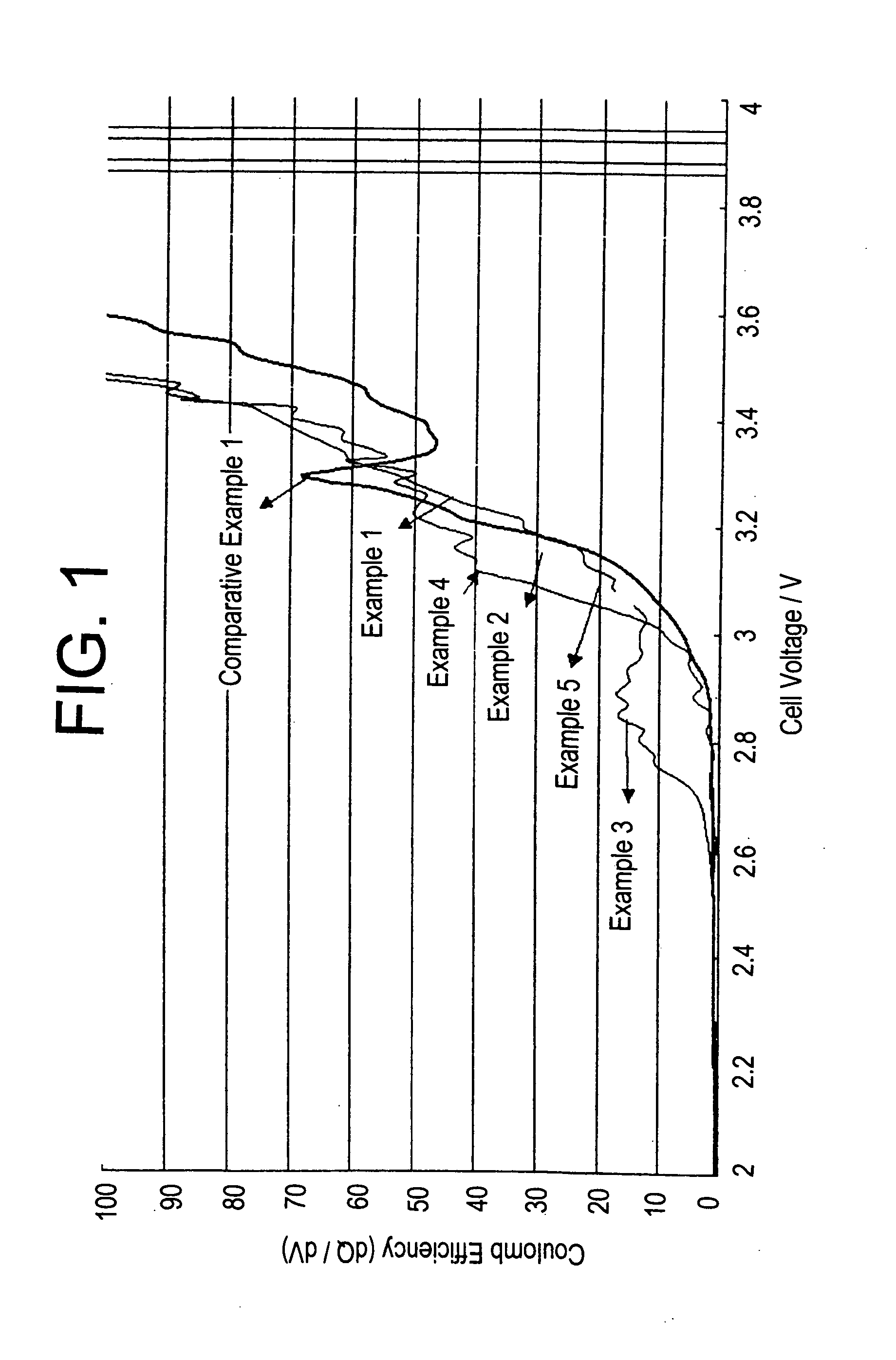 Electrolyte and rechargeable lithium battery