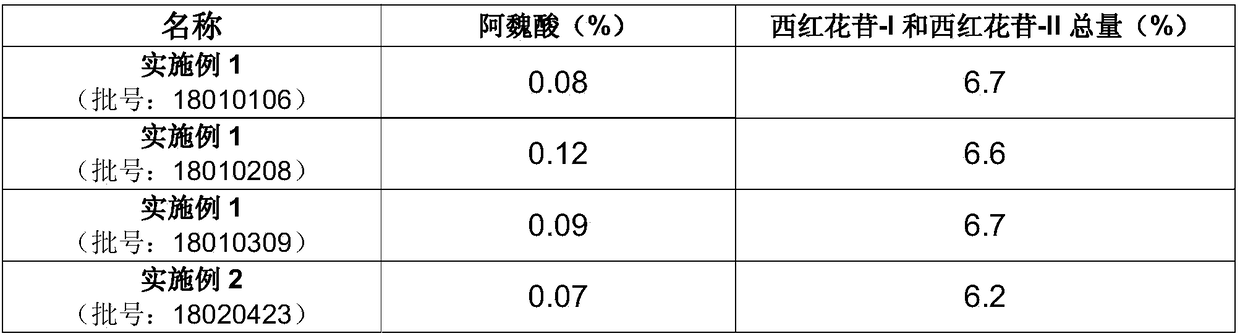 Traditional Chinese medicine extract for treating rheumatism and cardiovascular and cerebrovascular diseases as well as preparation method and application of traditional Chinese medicine extract