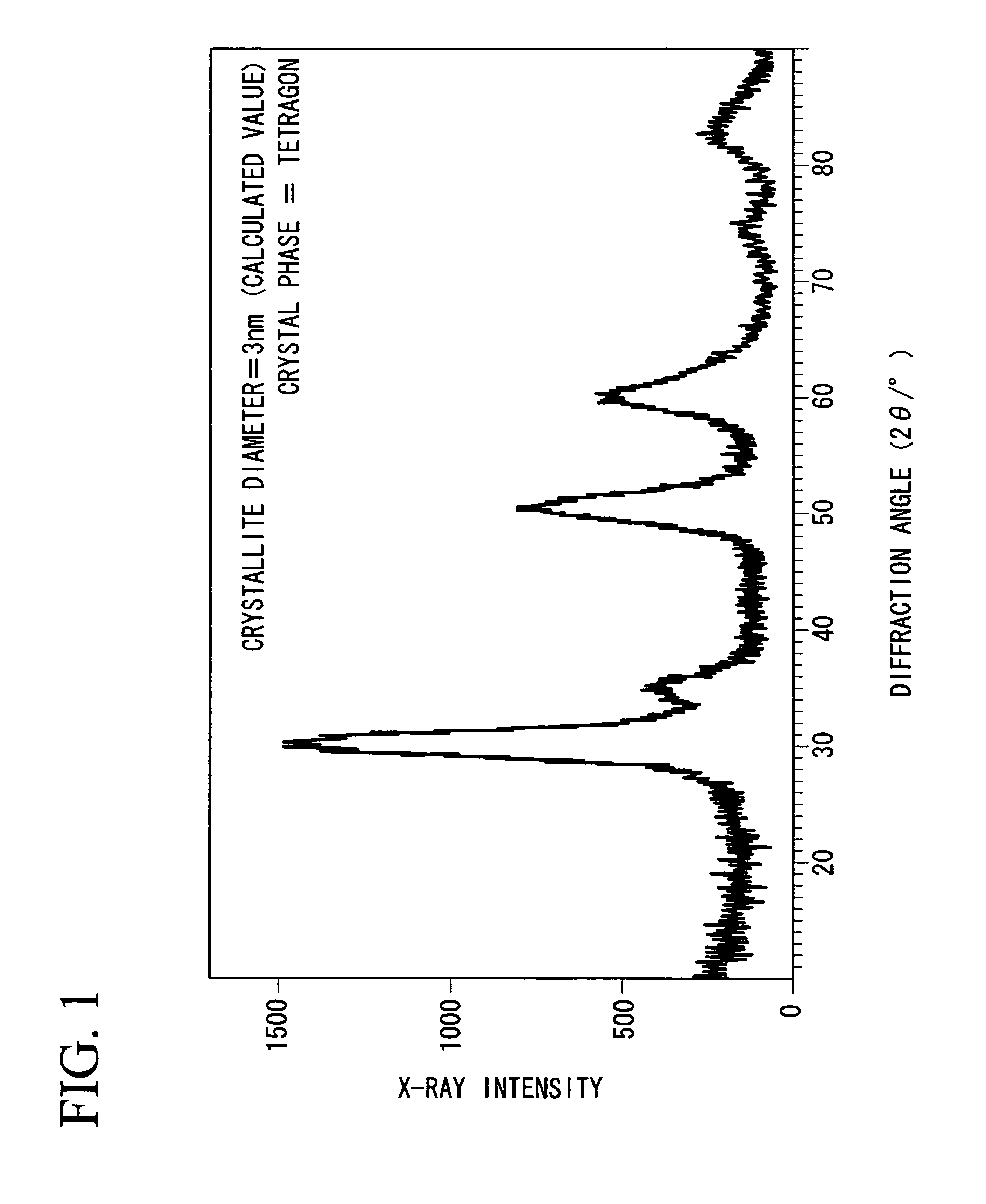 Transparent Inorganic Oxide Dispersion and Iorganic Oxide Particle-Containing Resin Composition, Composition for Sealing Light Emitting Element and Light Emitting element, Hard Coat Film and Optical Functional Film and Optical Component, and Method for Producing Inorganic Oxide Pariticle-Containing Resin