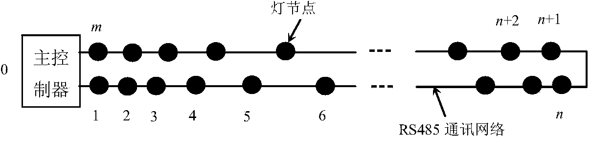 Tunnel LED lighting dimming device and dimming method