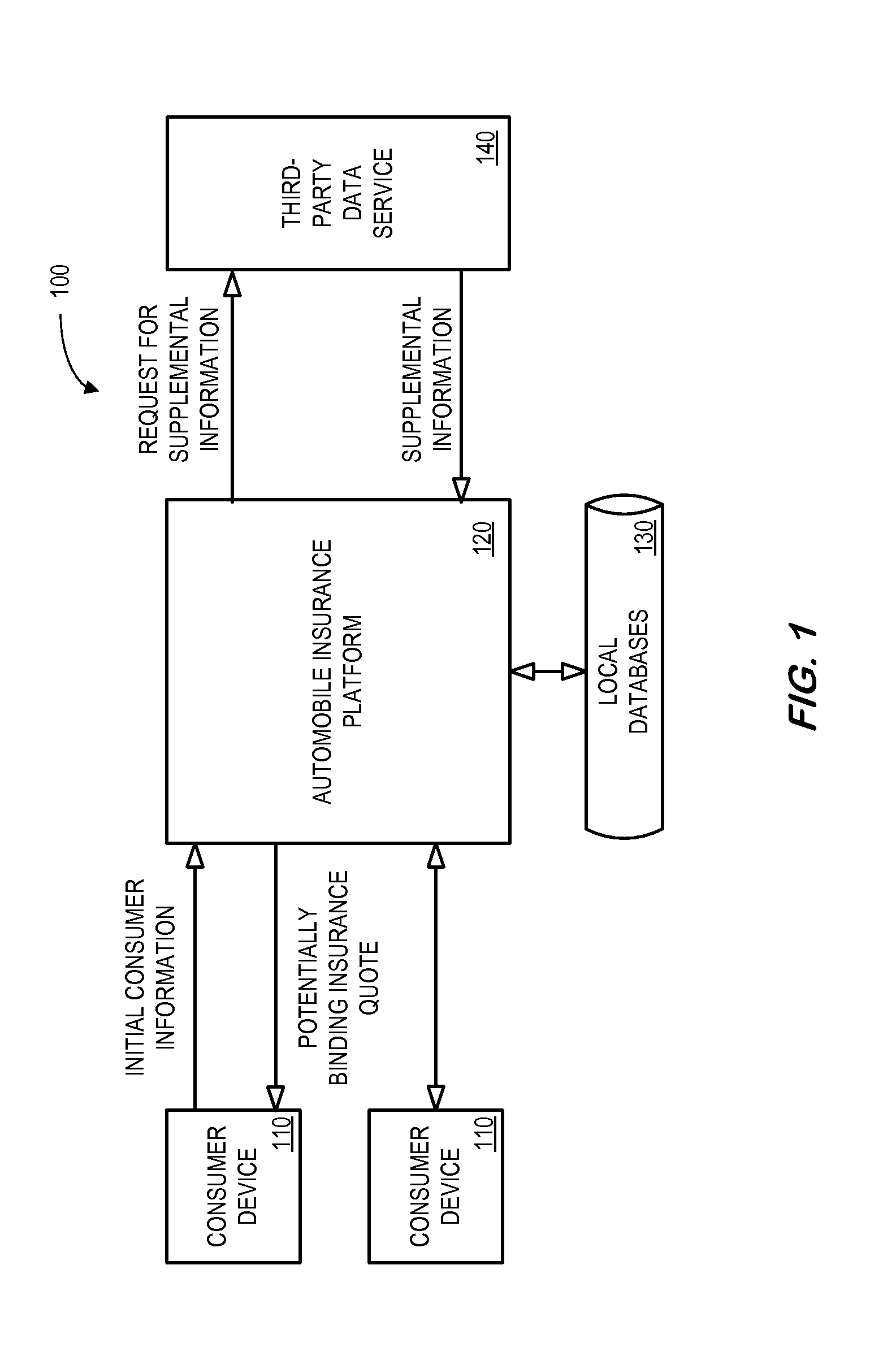 System and method for calculating an insurance premium based on initial consumer information