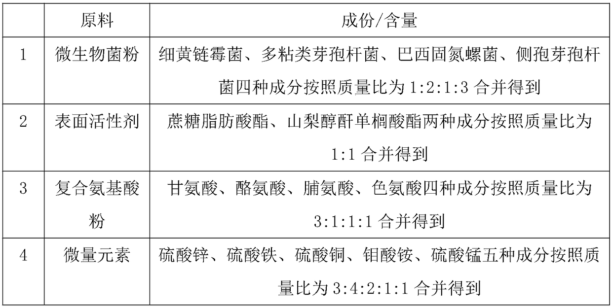 Application method and application of plant growth regulator composition