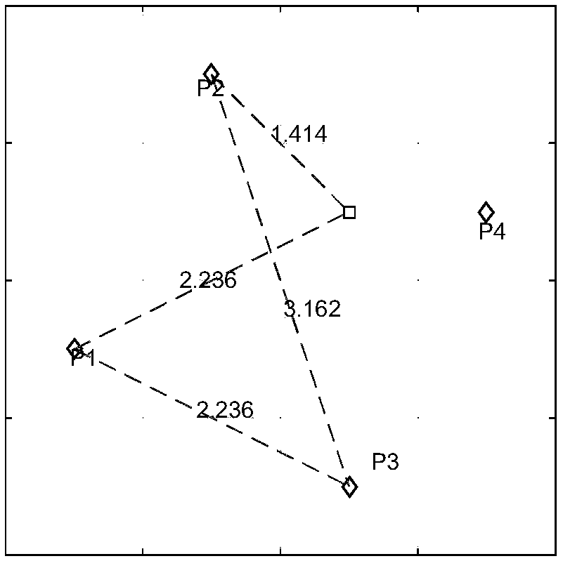 An efficient Maximin Latin hypersquare sampling method