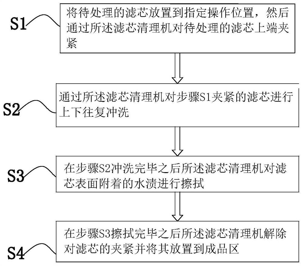 Oil-water separation filter element treatment process