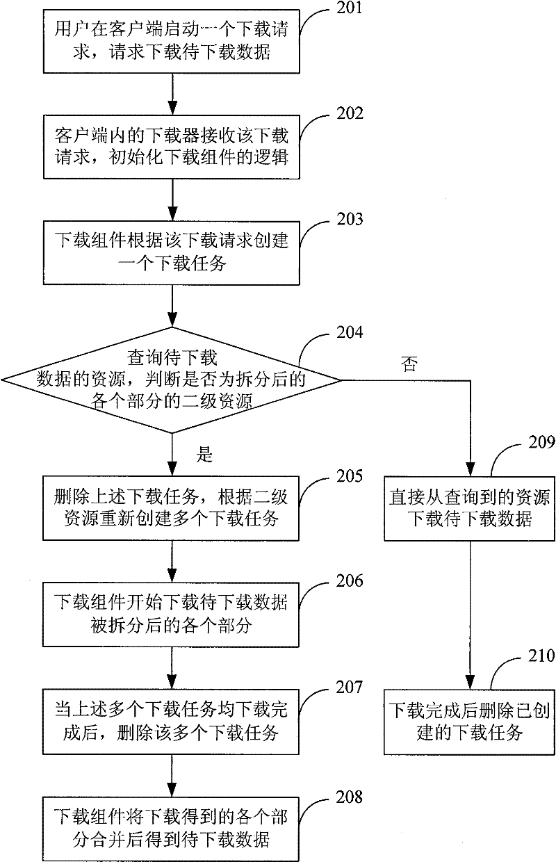 Method and device for downloading data
