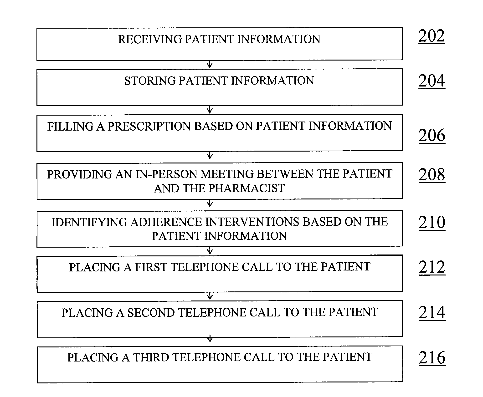 Method for improved adherence to medication therapy