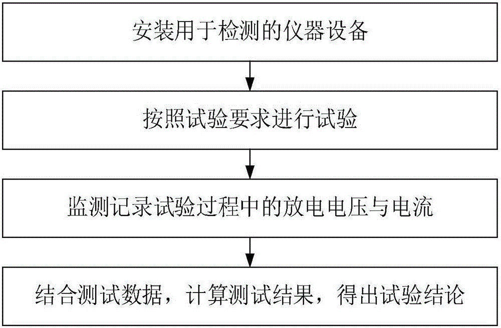 Method and device for calibrating eclectic arc discharge energy correction factor