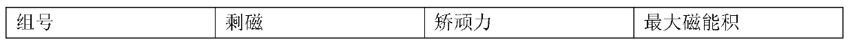 Ferrite permanent magnet material with core-shell structure and preparation method of ferrite permanent magnet material