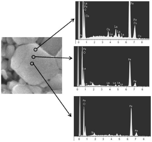 Ferrite permanent magnet material with core-shell structure and preparation method of ferrite permanent magnet material