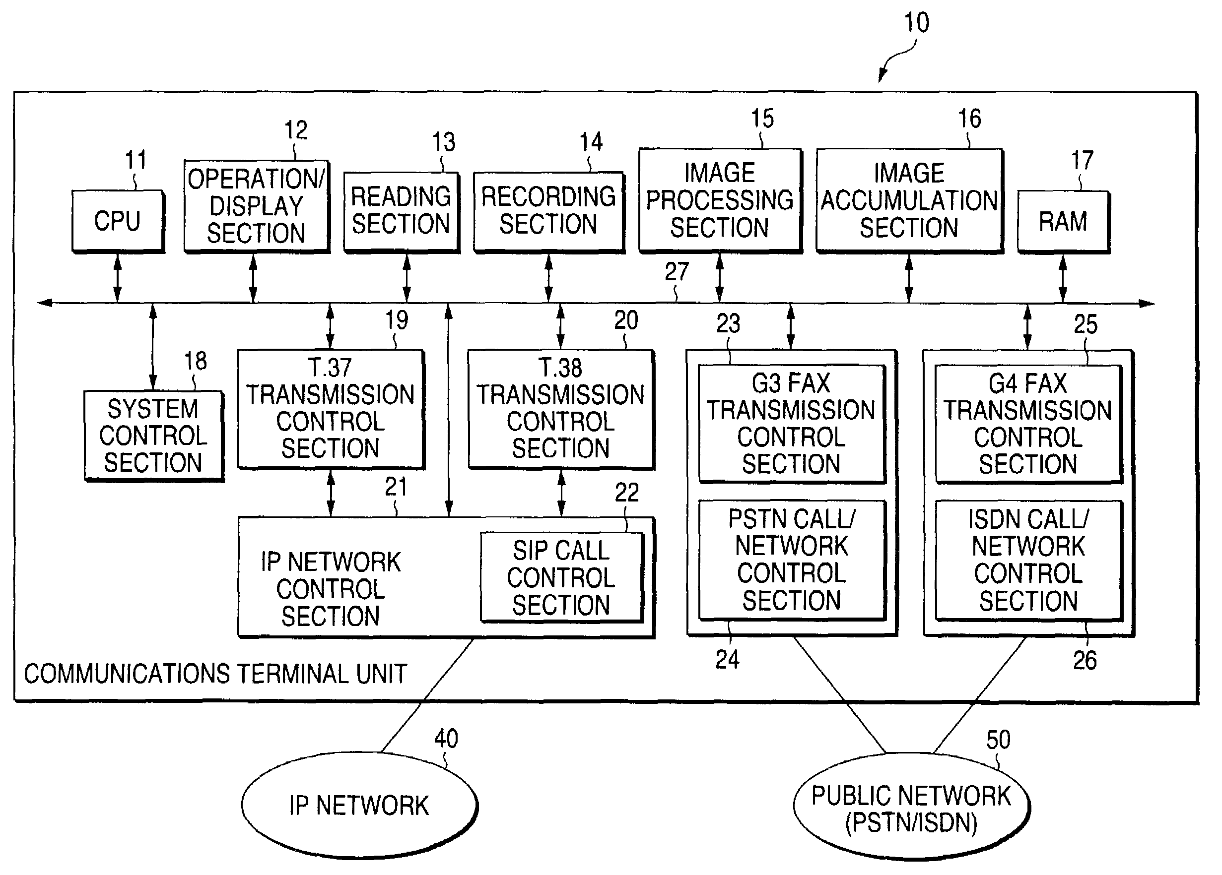 Communications terminal unit and method for controlling the same