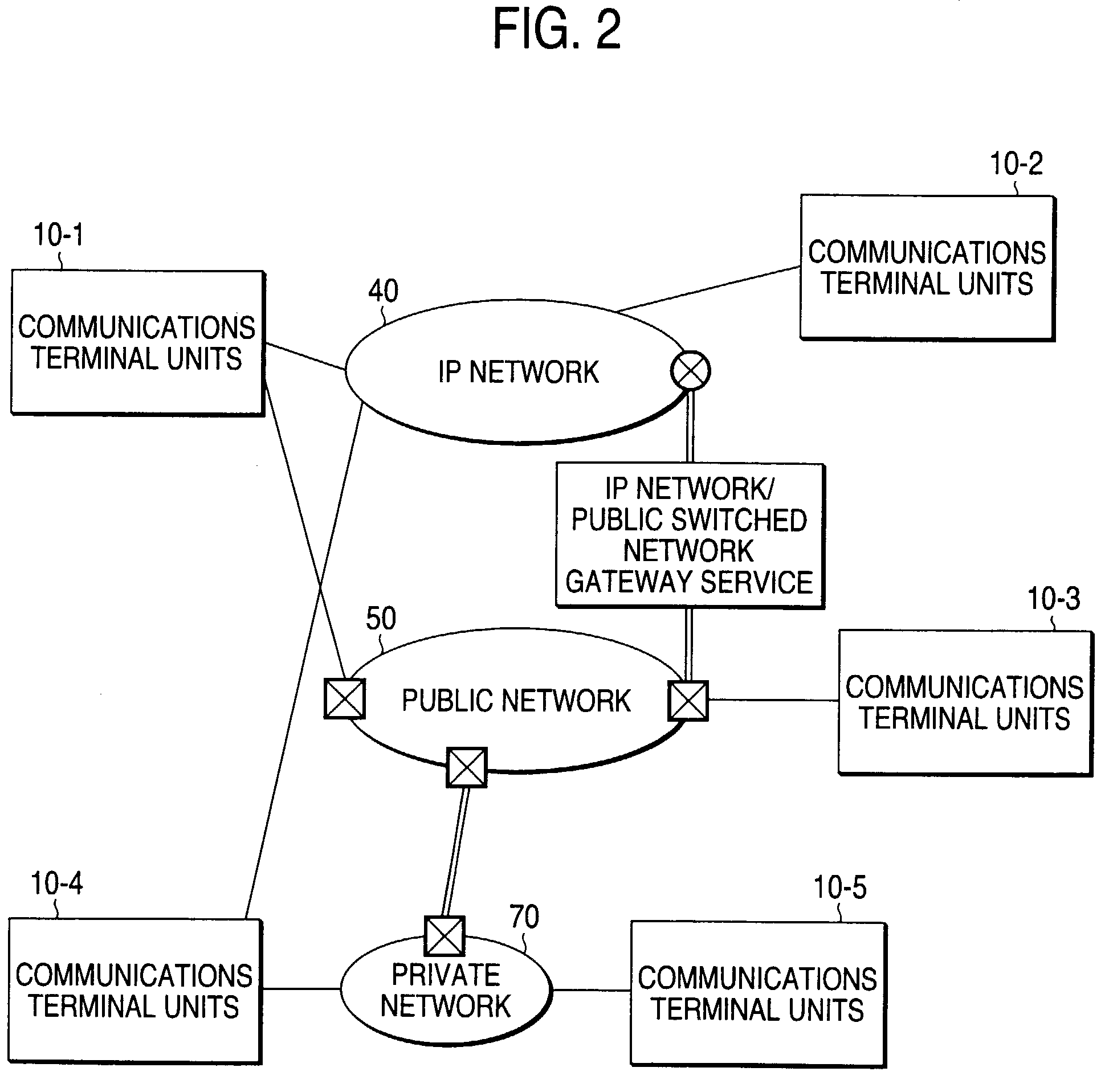 Communications terminal unit and method for controlling the same