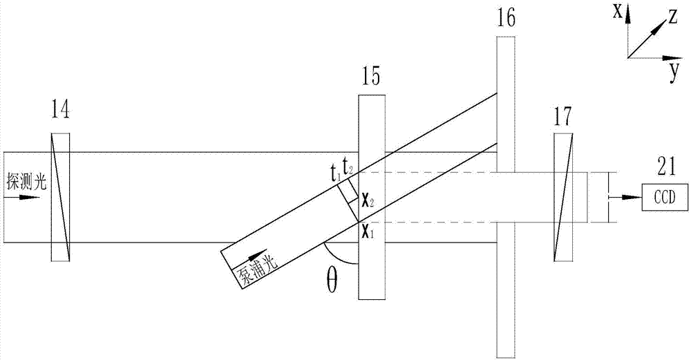 Single-generation ultra-short laser pulse width measurement device and measurement method