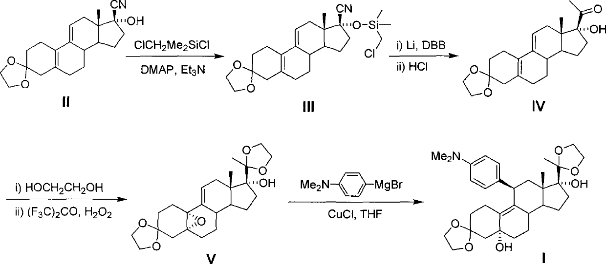 Novel preparation method of ulipristal acetate key intermediate