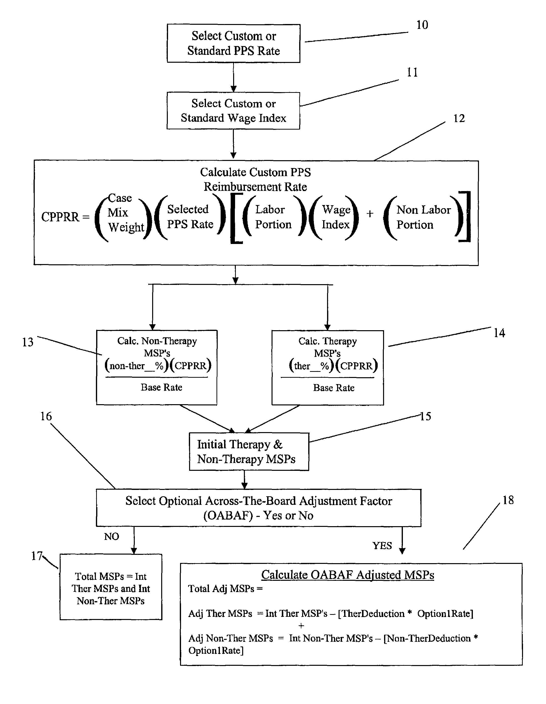 System and method for allocating home health services