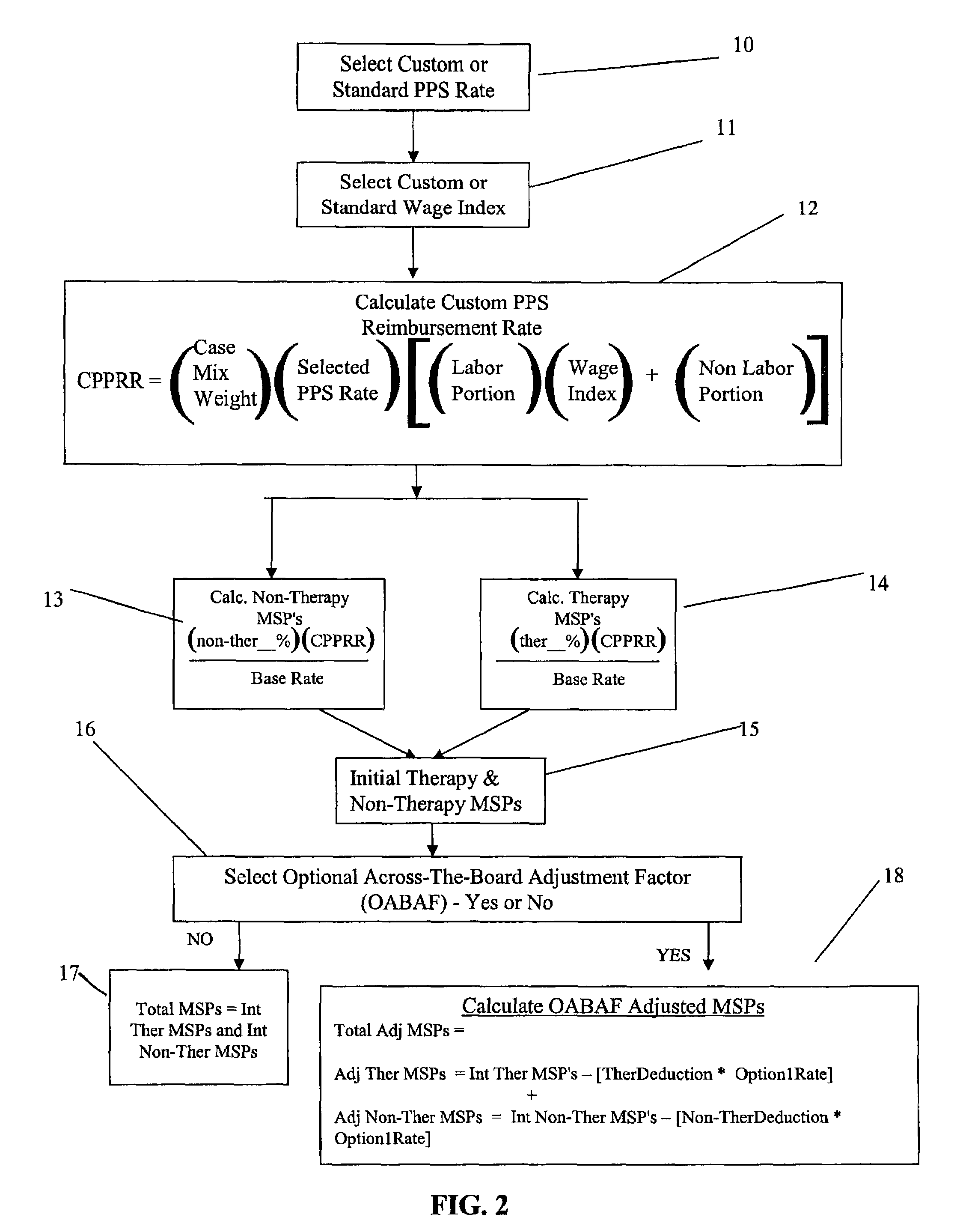 System and method for allocating home health services