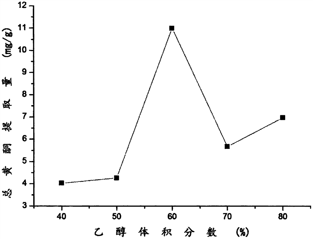 Method for preparing artemisia rupestris total flavone by microwave-assisted enzymolysis