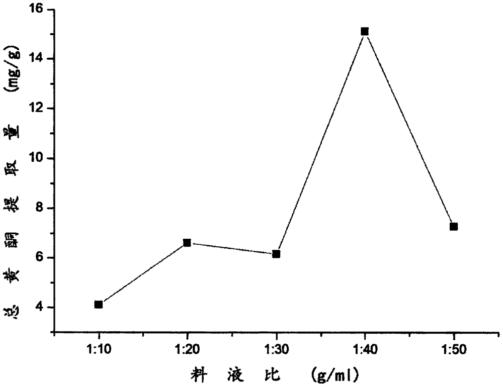 Method for preparing artemisia rupestris total flavone by microwave-assisted enzymolysis