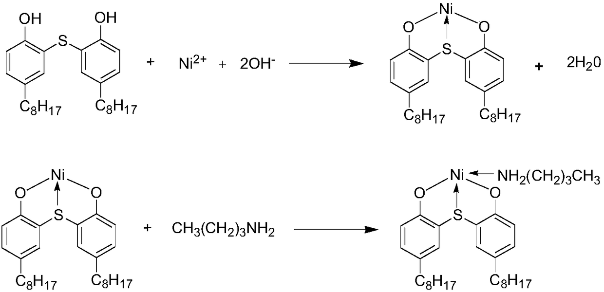 Preparation method for 2,2'-thiobis(4-tert-octylphenolato)-n-butylamine nickel(ii)
