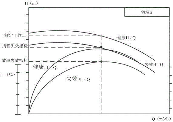 Method for predicting residual life of centrifugal pump