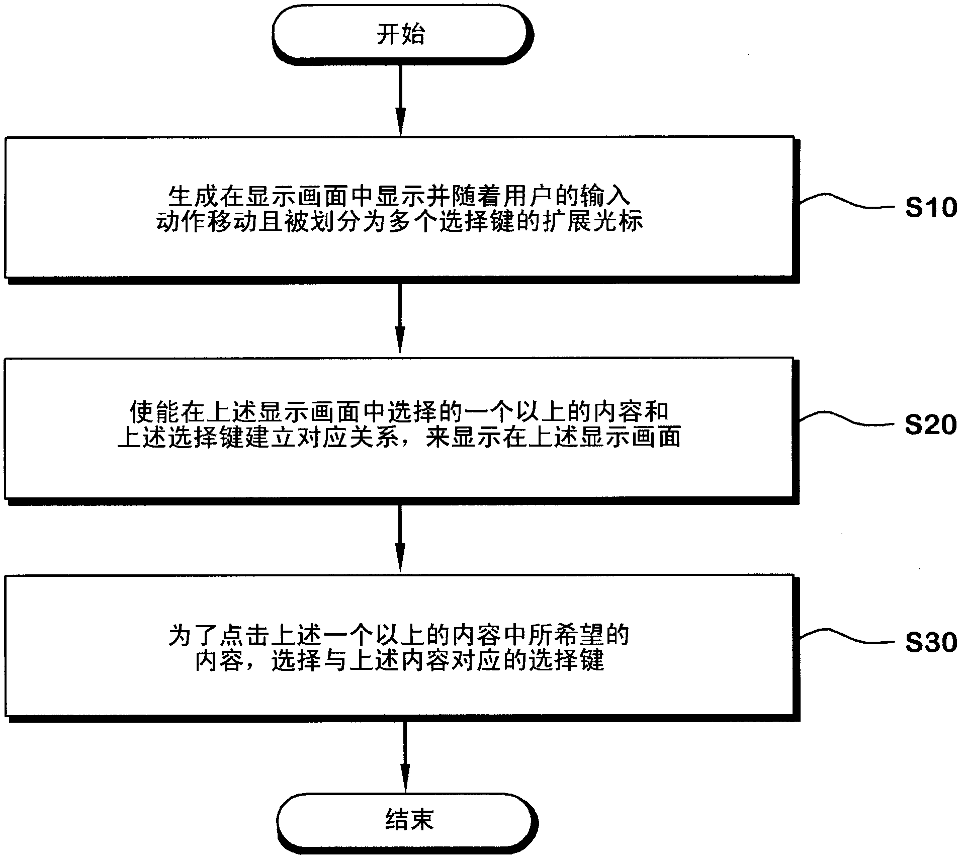 Multidirectional expansion cursor and method for forming multidirectional expansion cursor