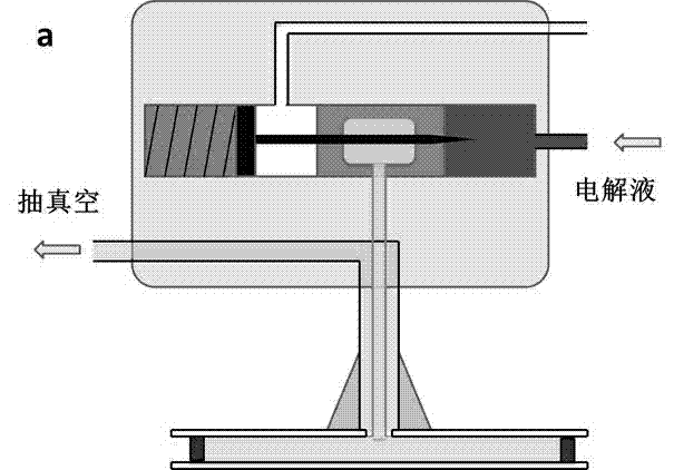 Controllable filling method for vacuum filling