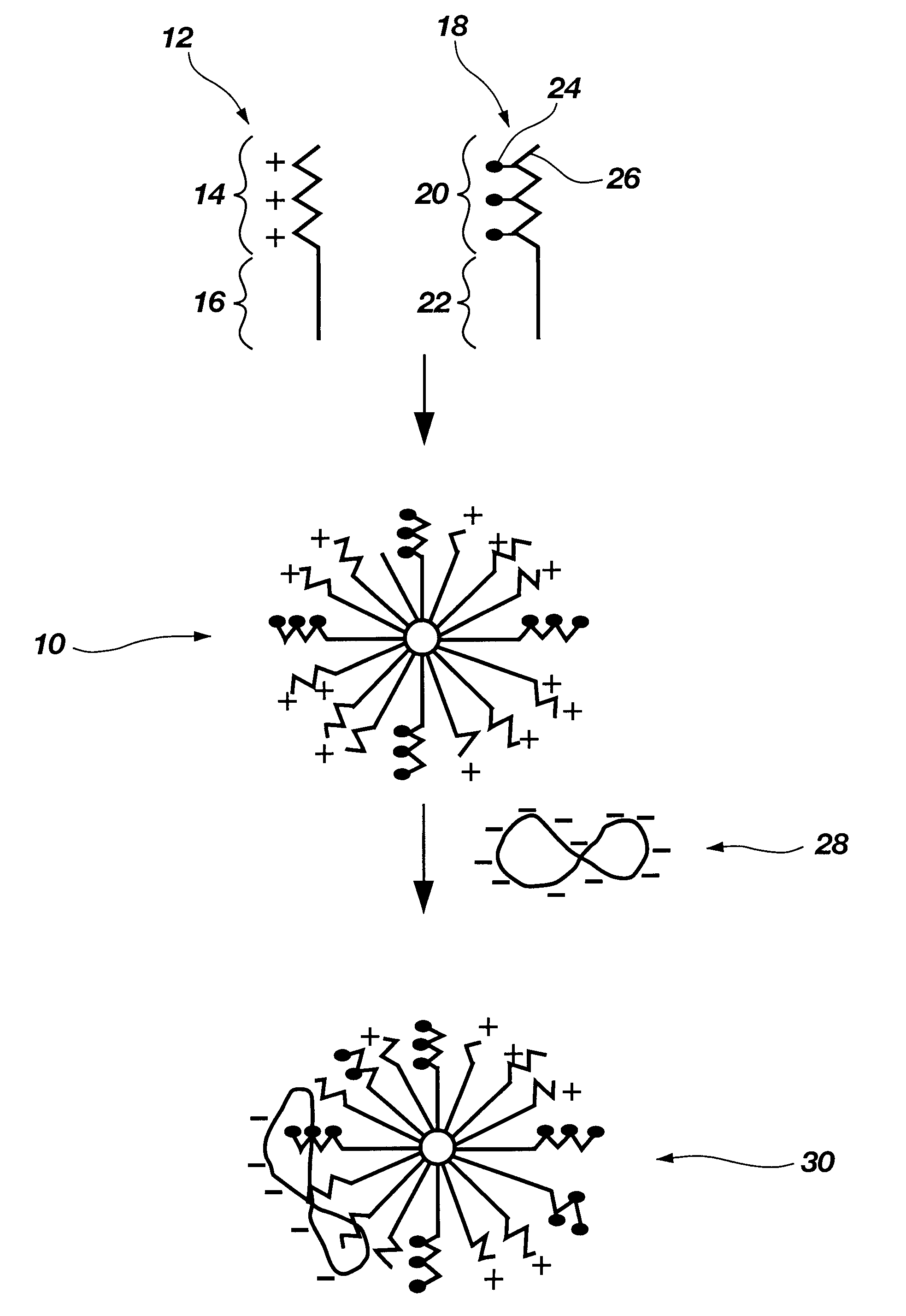 Biodegradable mixed polymeric micelles for gene delivery