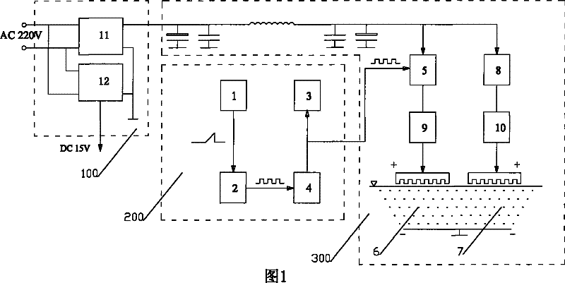 Water treatment process and equipment