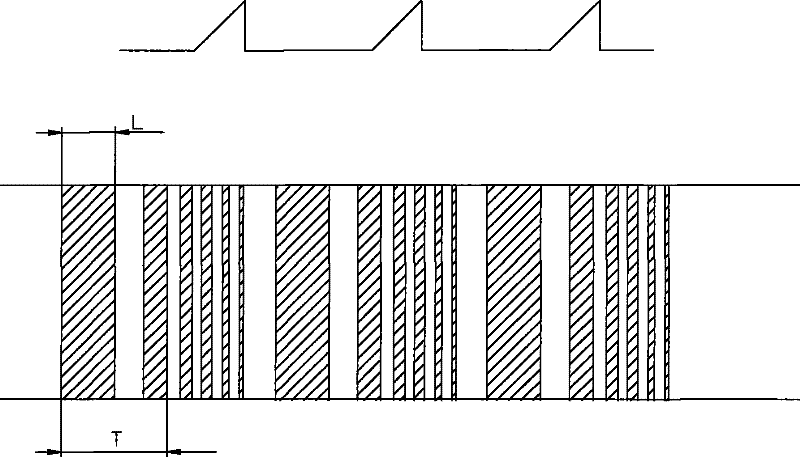 Water treatment process and equipment