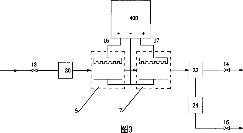 Water treatment process and equipment