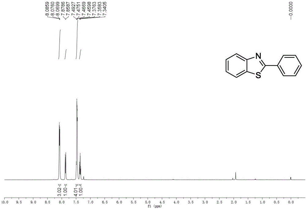 Synthesis method of 2-arylbenzothiazole compound