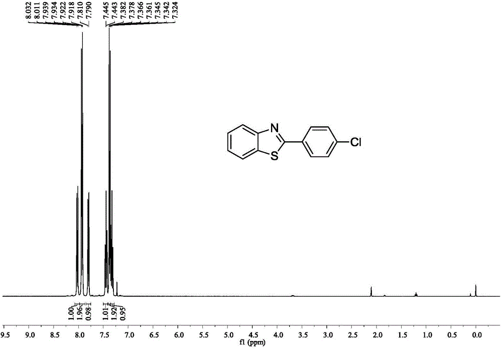 Synthesis method of 2-arylbenzothiazole compound