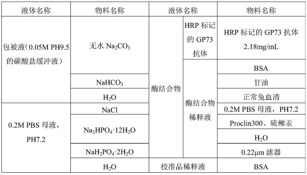 Preparation and application of a gp73 C-terminal antigen