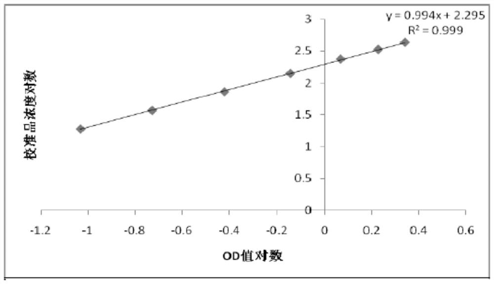 Preparation and application of a gp73 C-terminal antigen