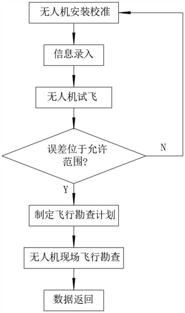 Field digital standard investigation method based on mobile phone positioning