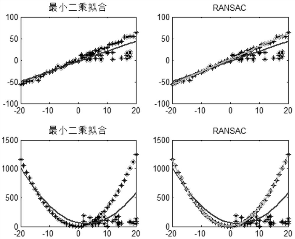 Field digital standard investigation method based on mobile phone positioning