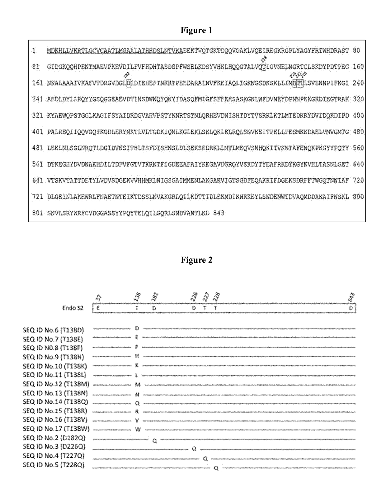 Endoglycosidase mutants for glycoprotein remodeling and methods of using it