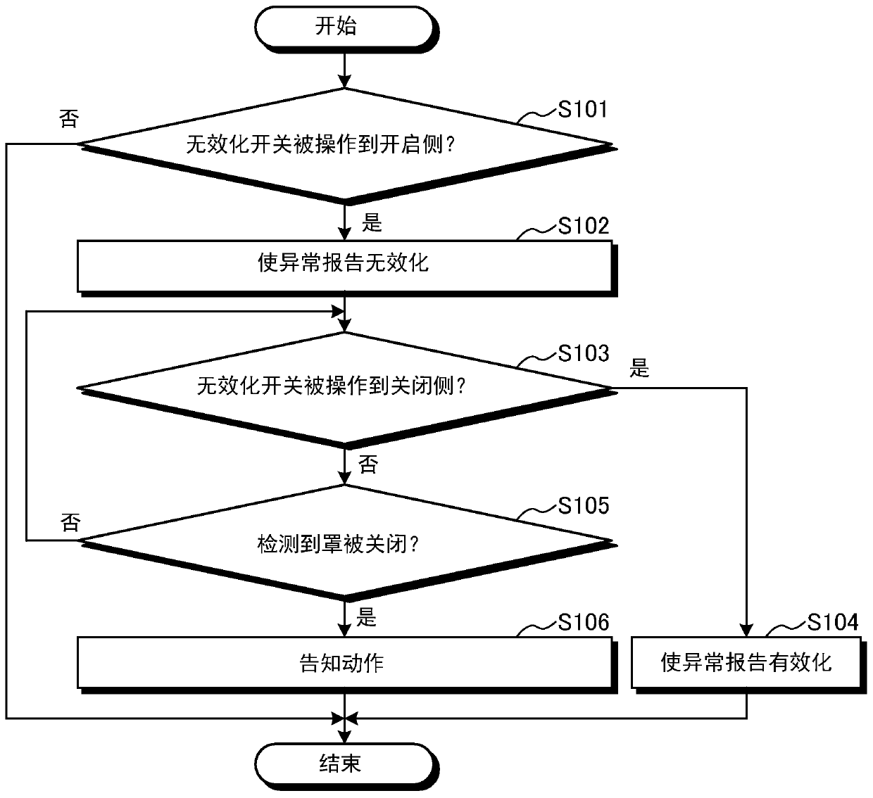 Maintenance operation support system of elevator