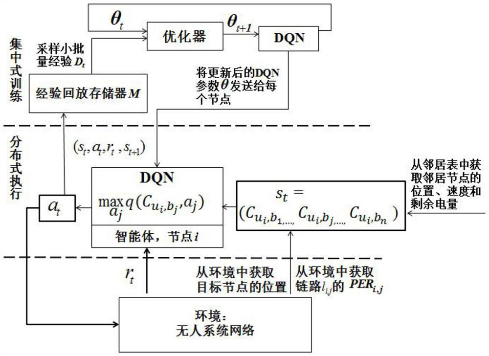 Network Adaptive Routing Method and System for Unmanned Systems Based on Deep Reinforcement Learning