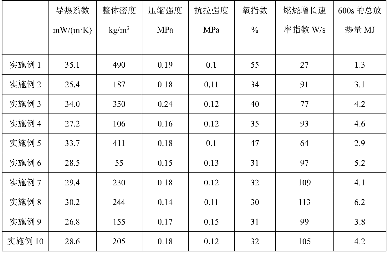 A homogeneous low thermal conductivity inorganic insulation board and its preparation method