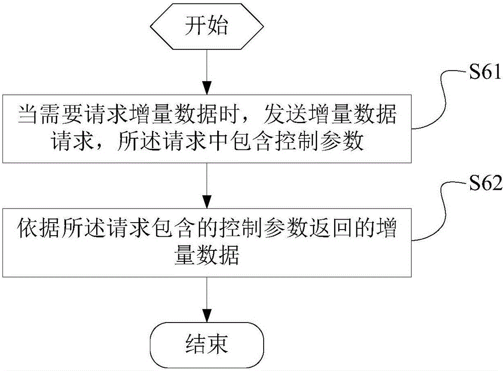 Related methods and devices for progressive transmission of spatial data