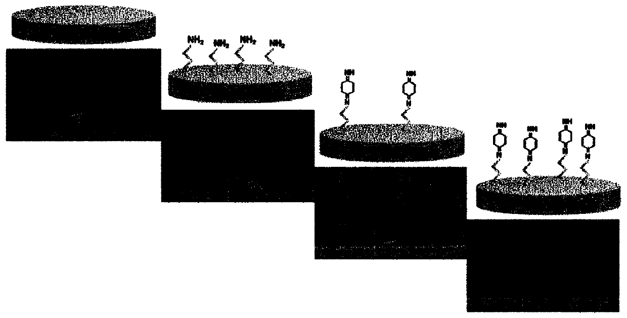 Electrode for biosensor for NADH measurement and manufacturing method therefor