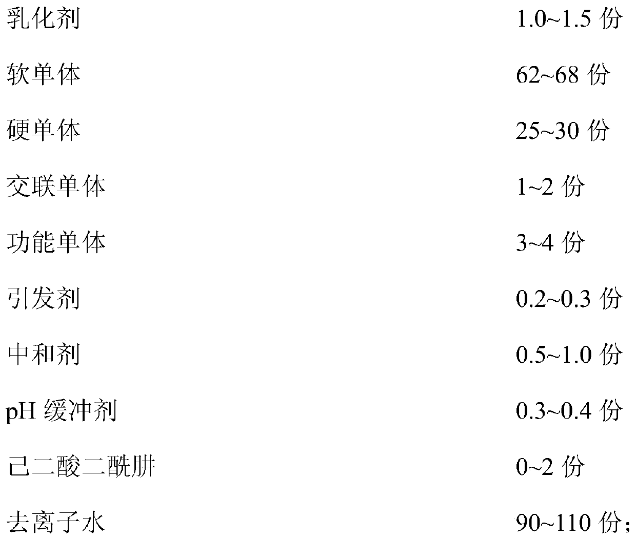 A kind of bronzing paste and preparation method thereof