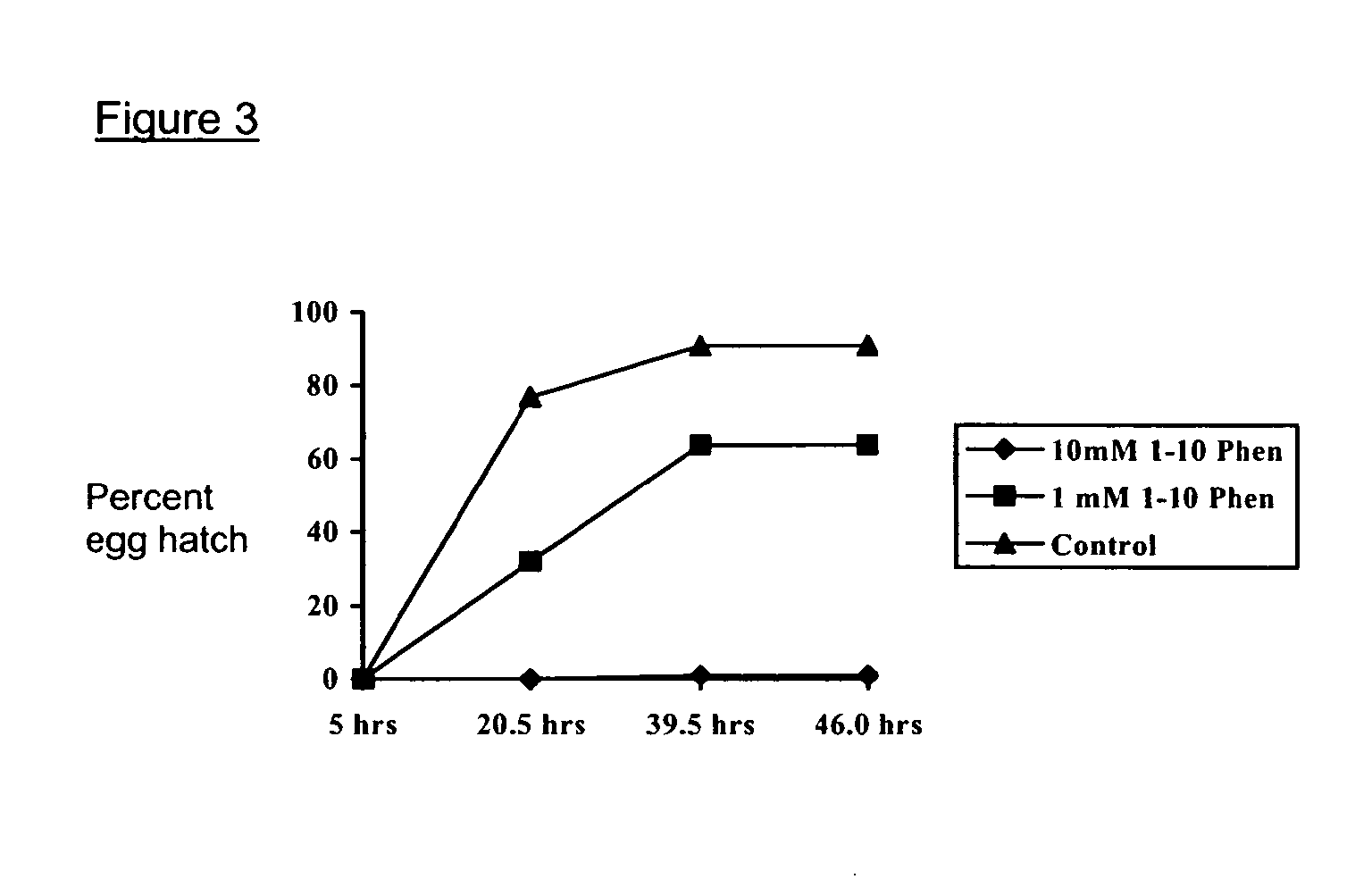 Methods and Compositions for Controlling Ectoparasites