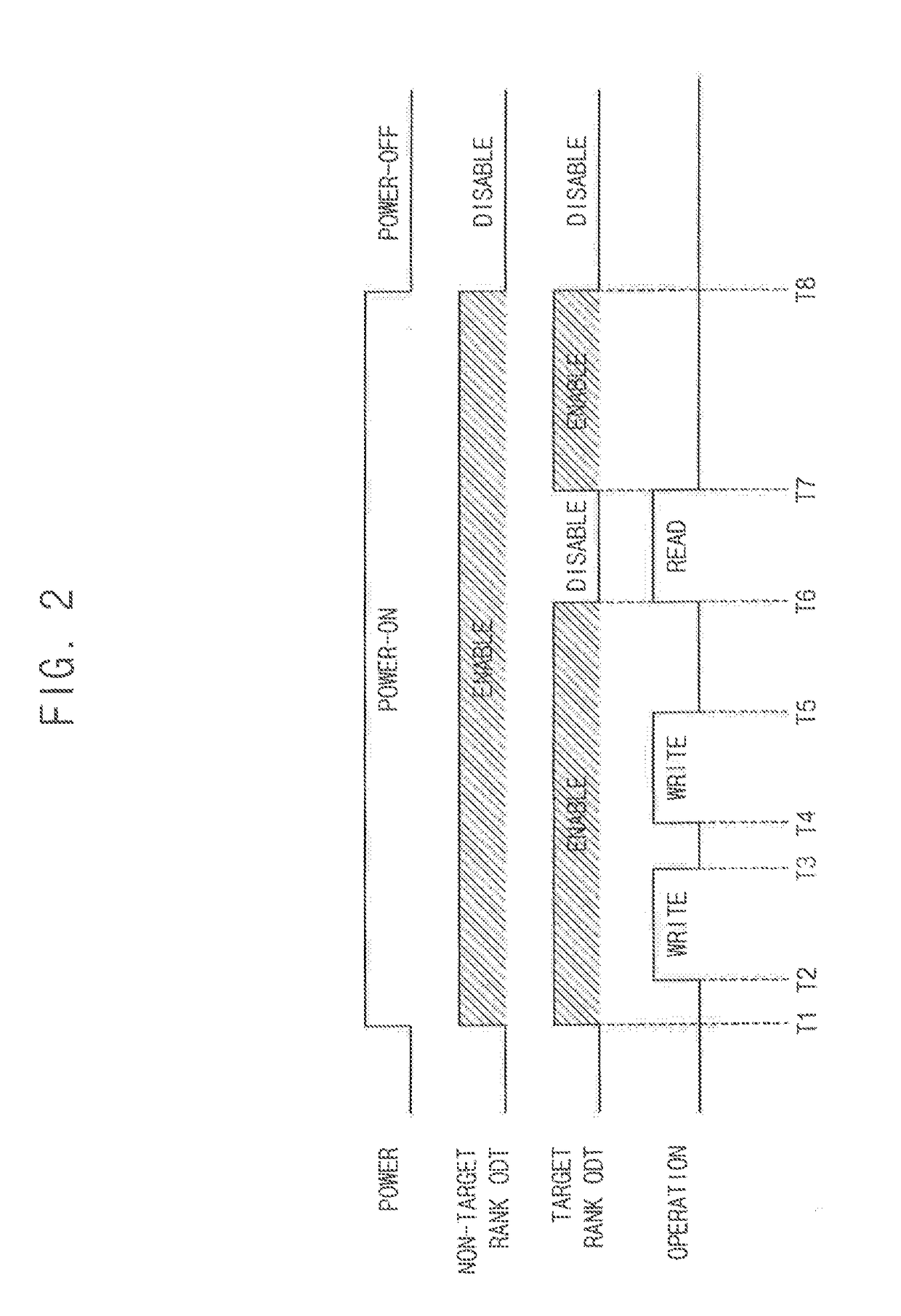 Method of controlling on-die termination and system performing the same