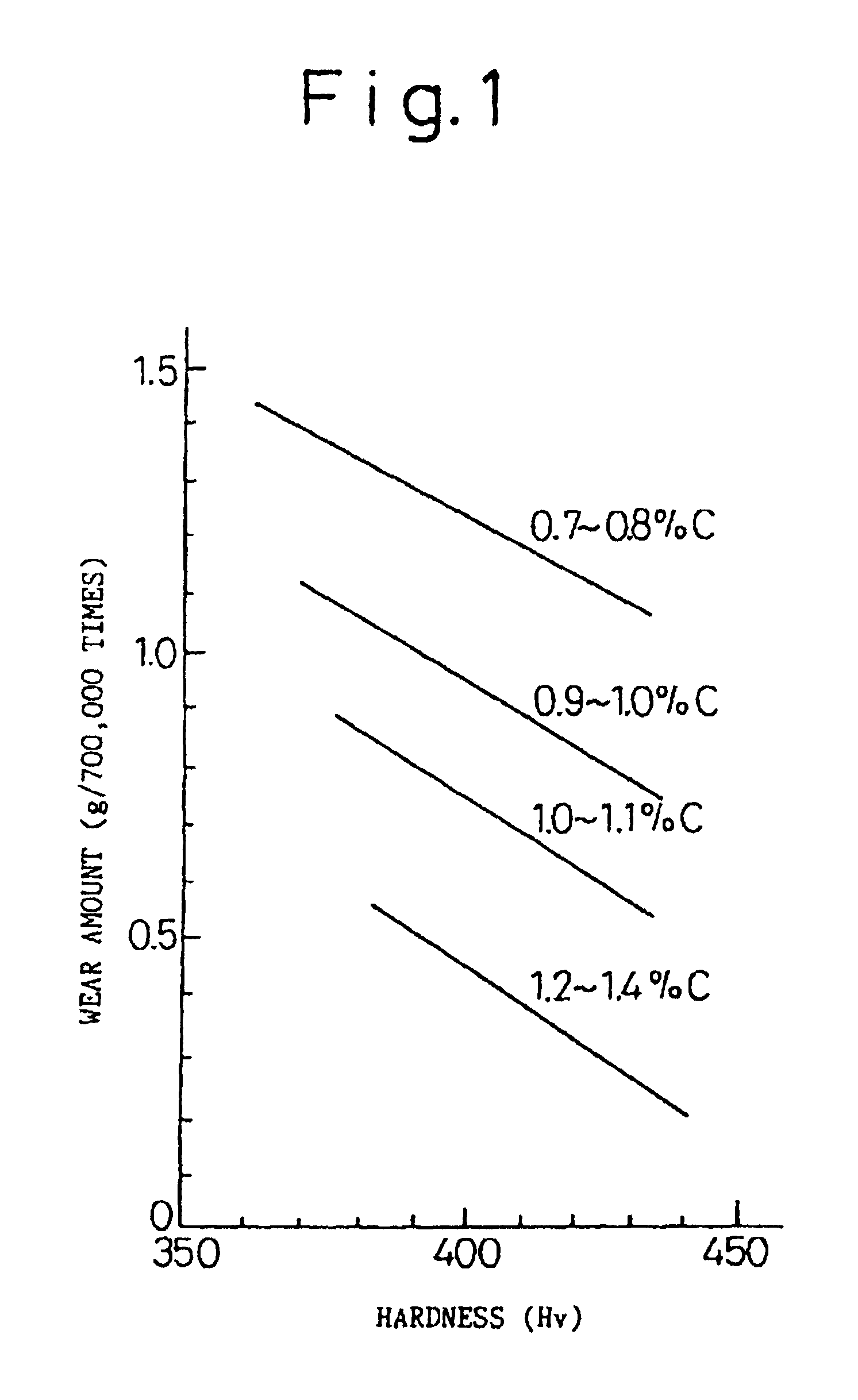 Pearlitic steel rail having excellent wear resistance and method of producing the same