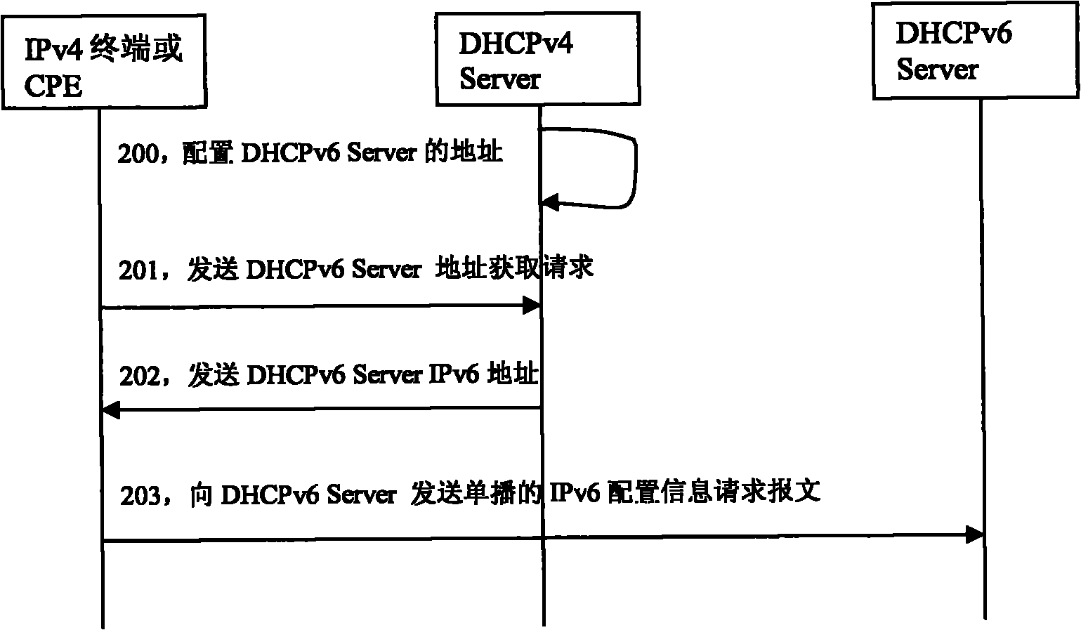 Method, system and device for acquiring IPv6 (Internet Protocol Version 6) configuration information from IPv6 transition network