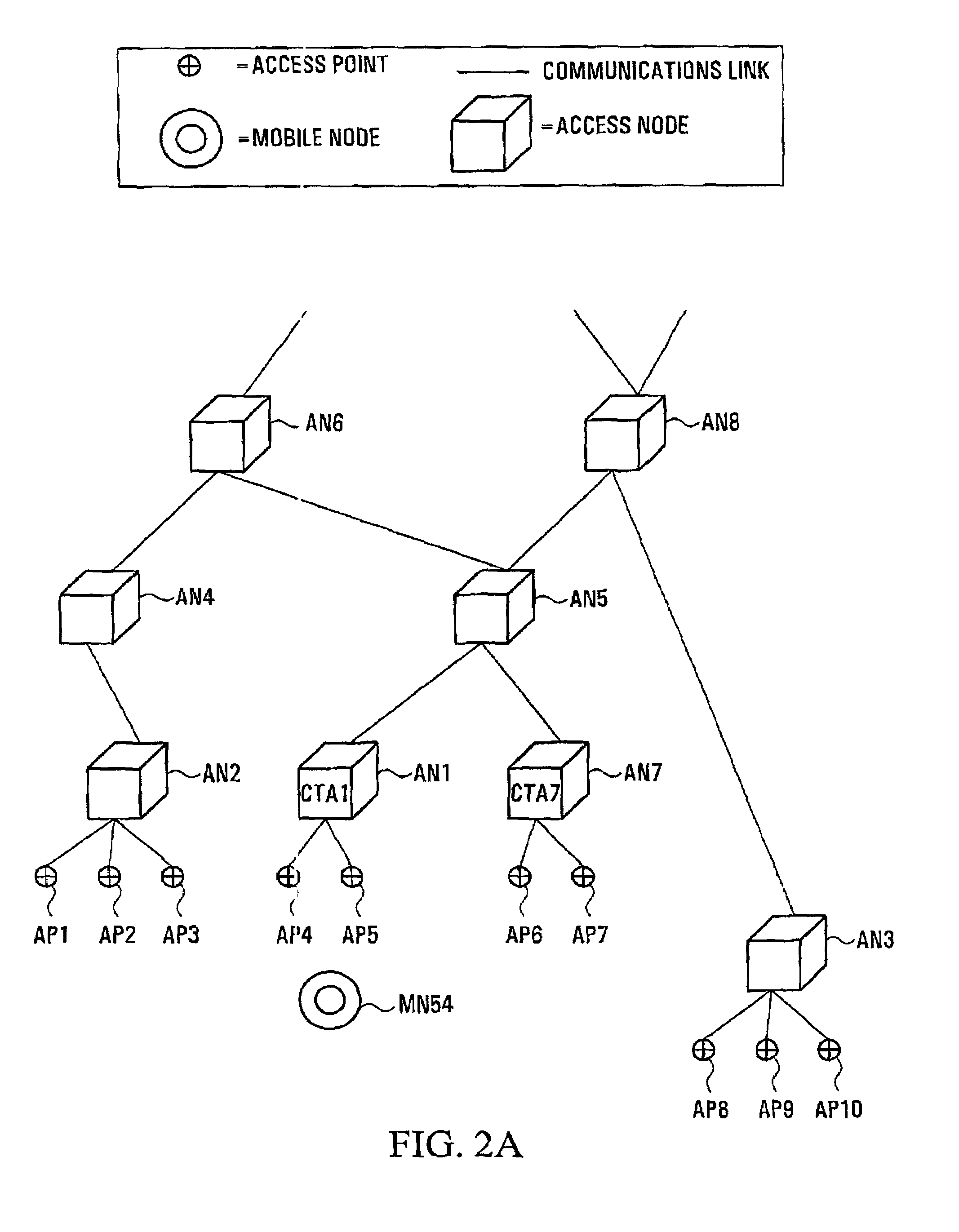 Context transfer systems and methods in support of mobility